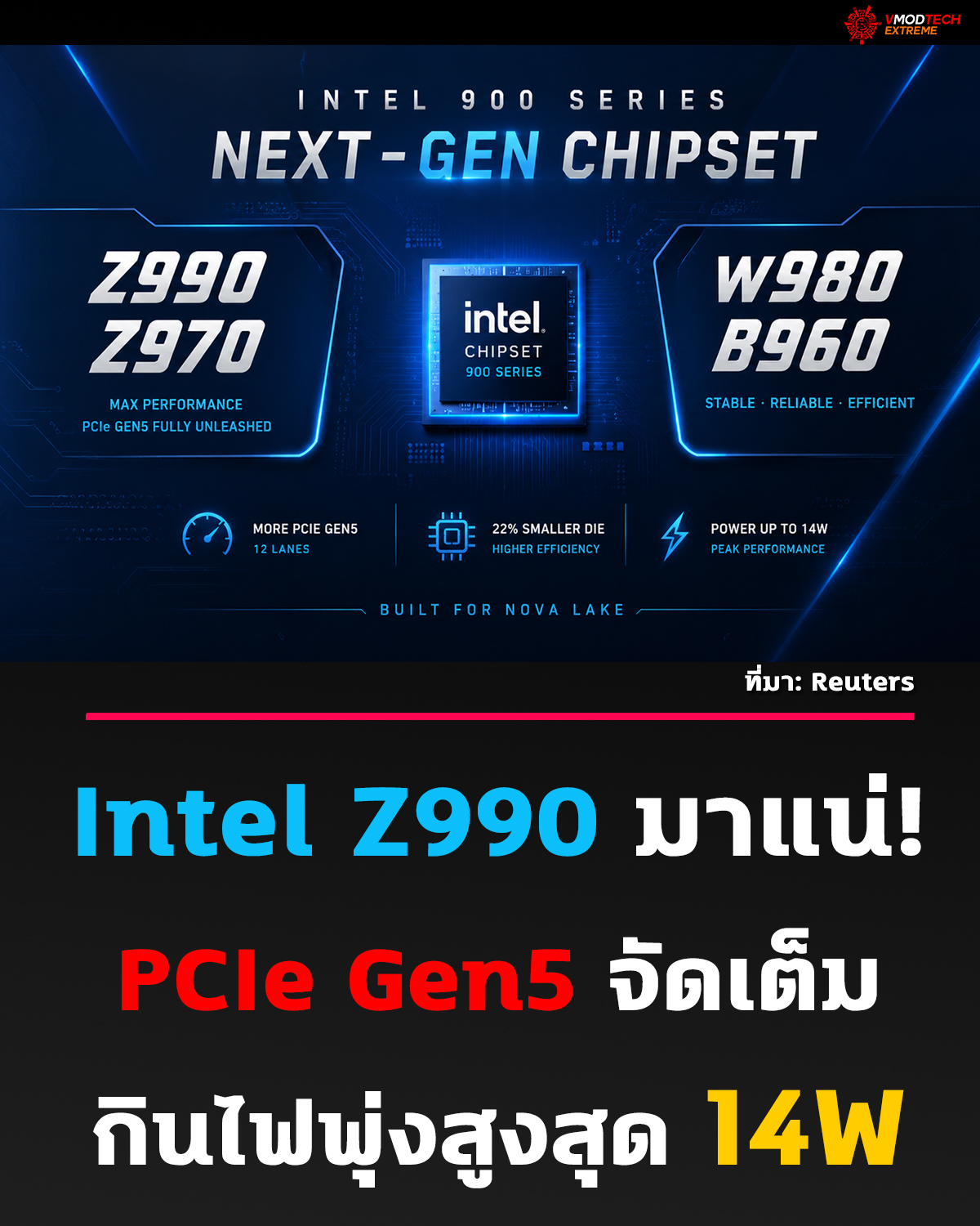 Intel Z990 มาแน่! PCIe Gen5 เต็มระบบ ชิปเล็กลง แต่กินไฟ 14W