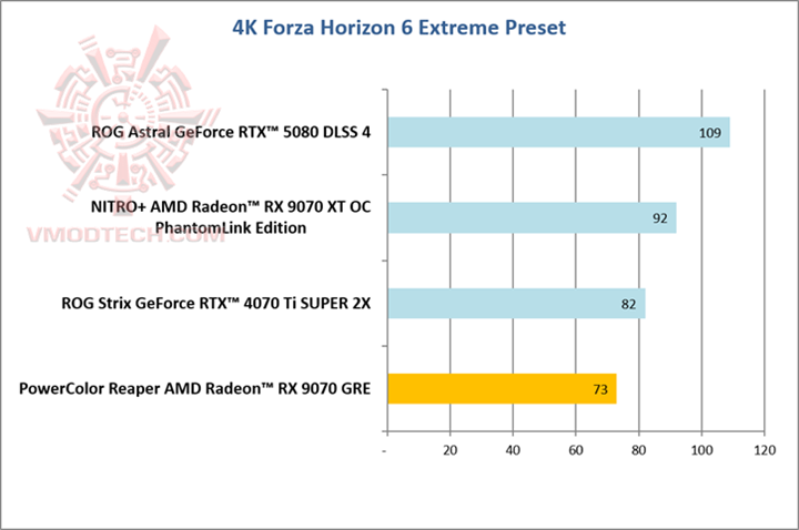 forza4k