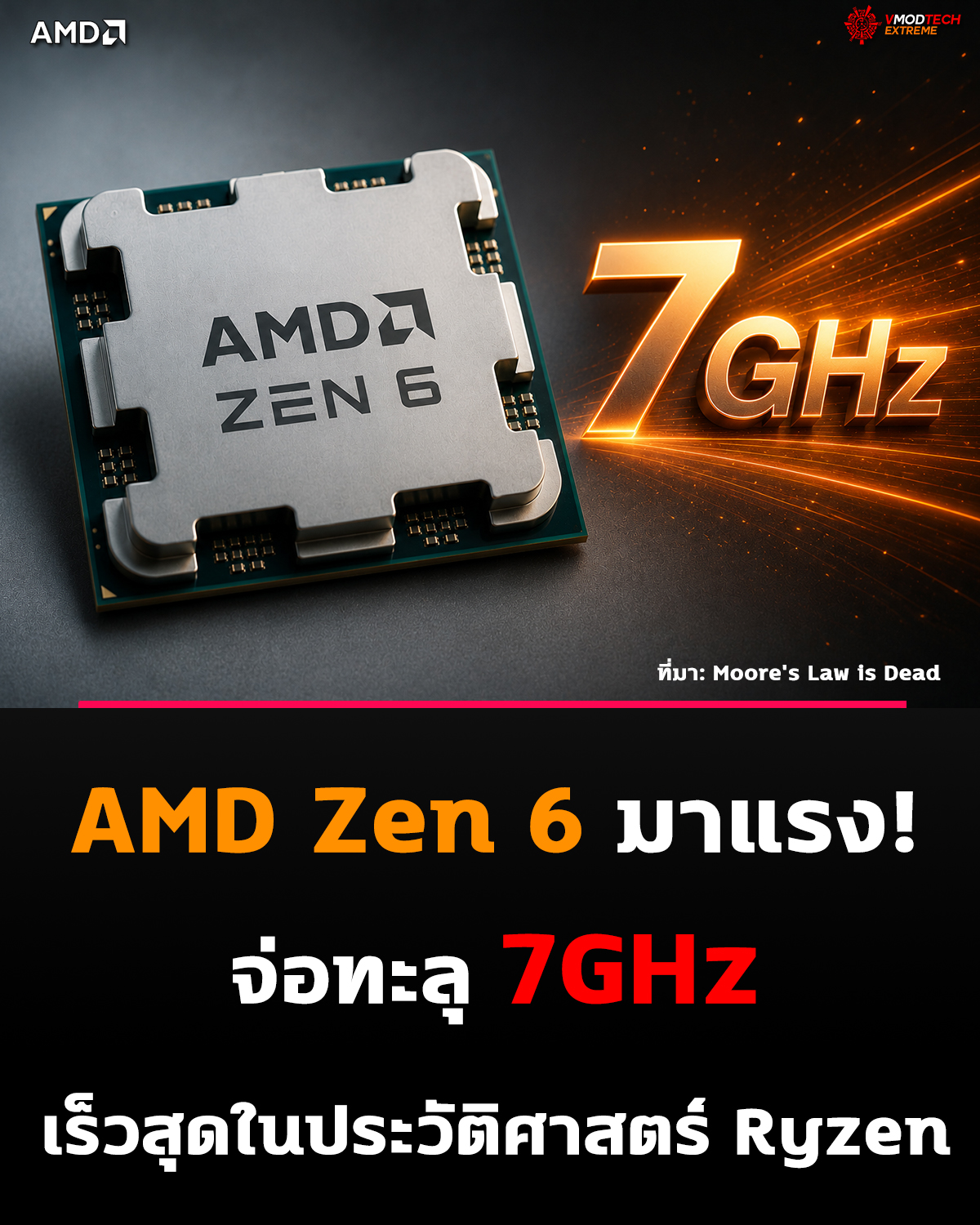 AMD เอาจริง! Zen 6 ลุ้นแตะ 7GHz ทุบทุกสถิติความเร็ว CPU
