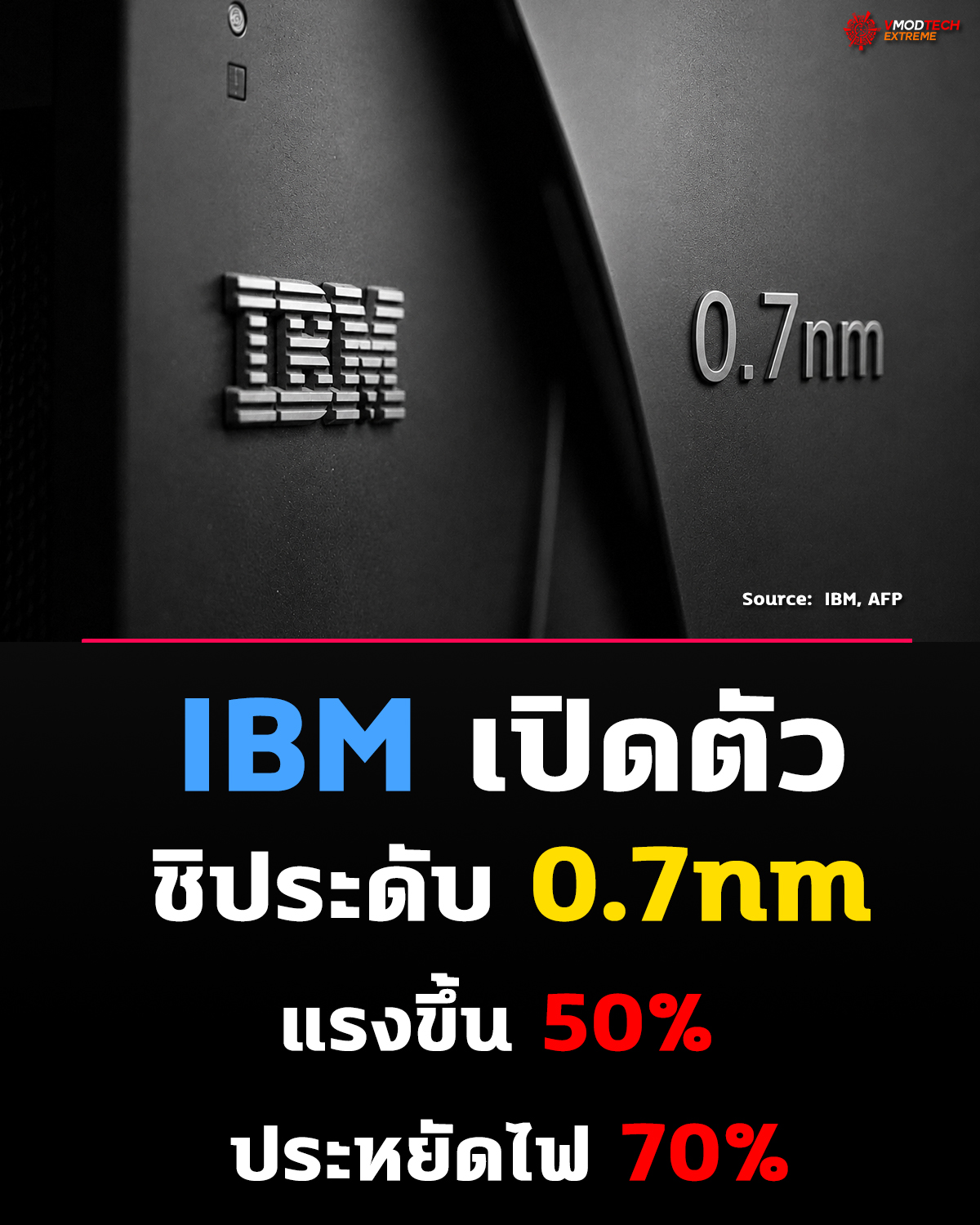 IBM เปิดตัวเทคโนโลยีชิป 0.7 นาโนเมตร! แรงขึ้น 50% ประหยัดพลังงานสูงสุด 70%