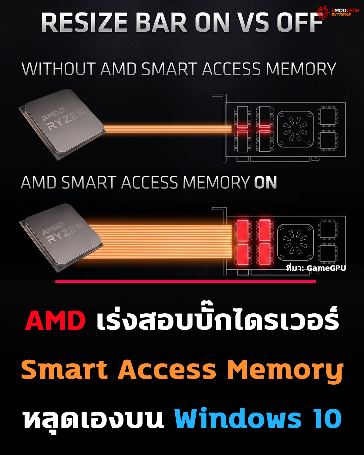 AMD ไดรเวอร์มีปัญหา Smart Access Memory หลุดเองบน Windows 10