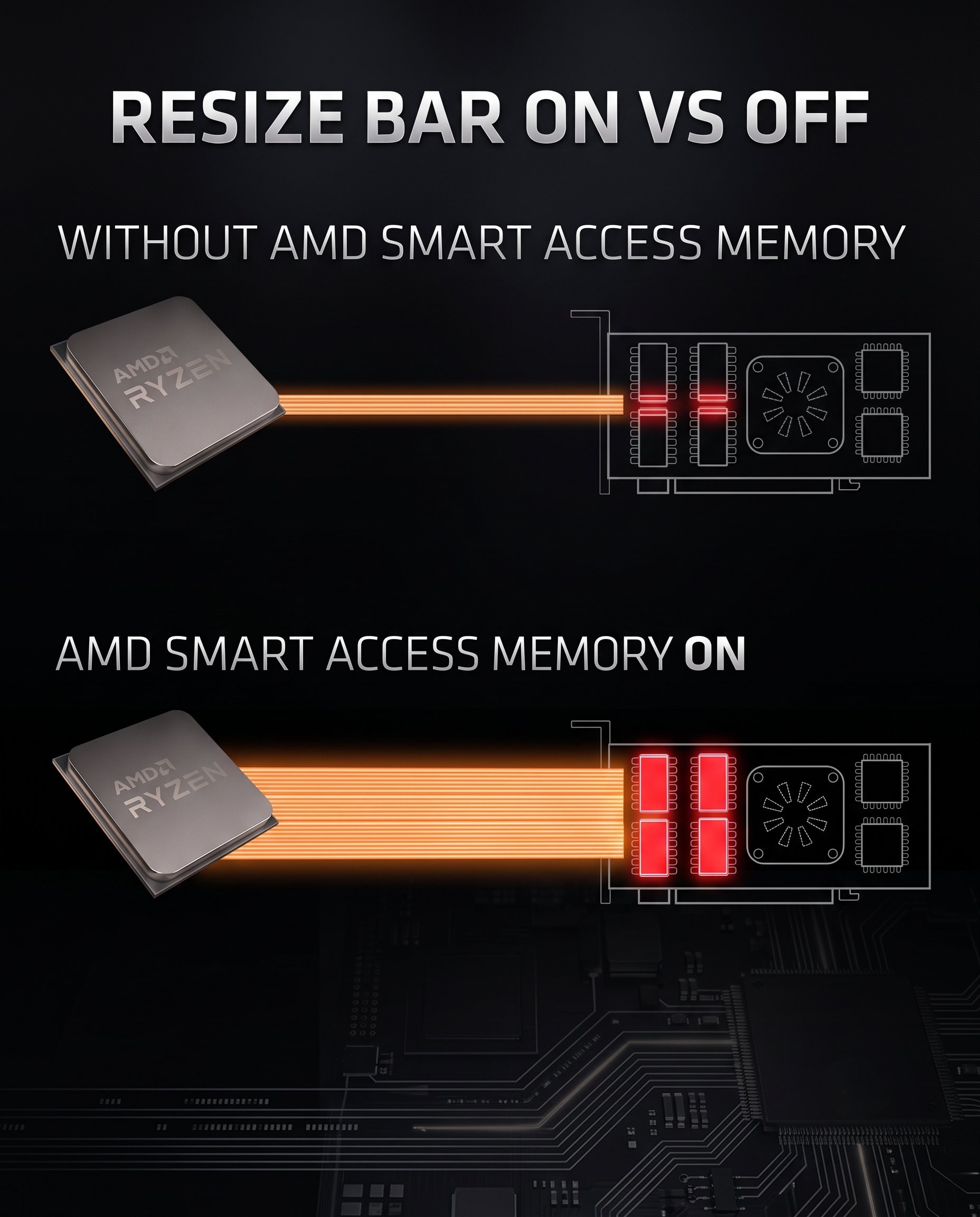 resizable-bar-amd