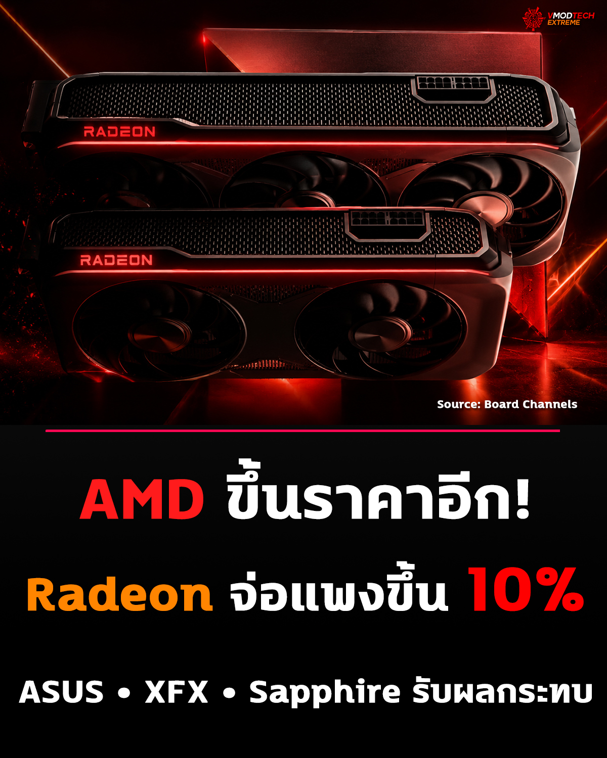 AMD ขึ้นราคาอีก! Radeon จ่อแพงขึ้น 10% ASUS XFX Sapphire รับผลกระทบ