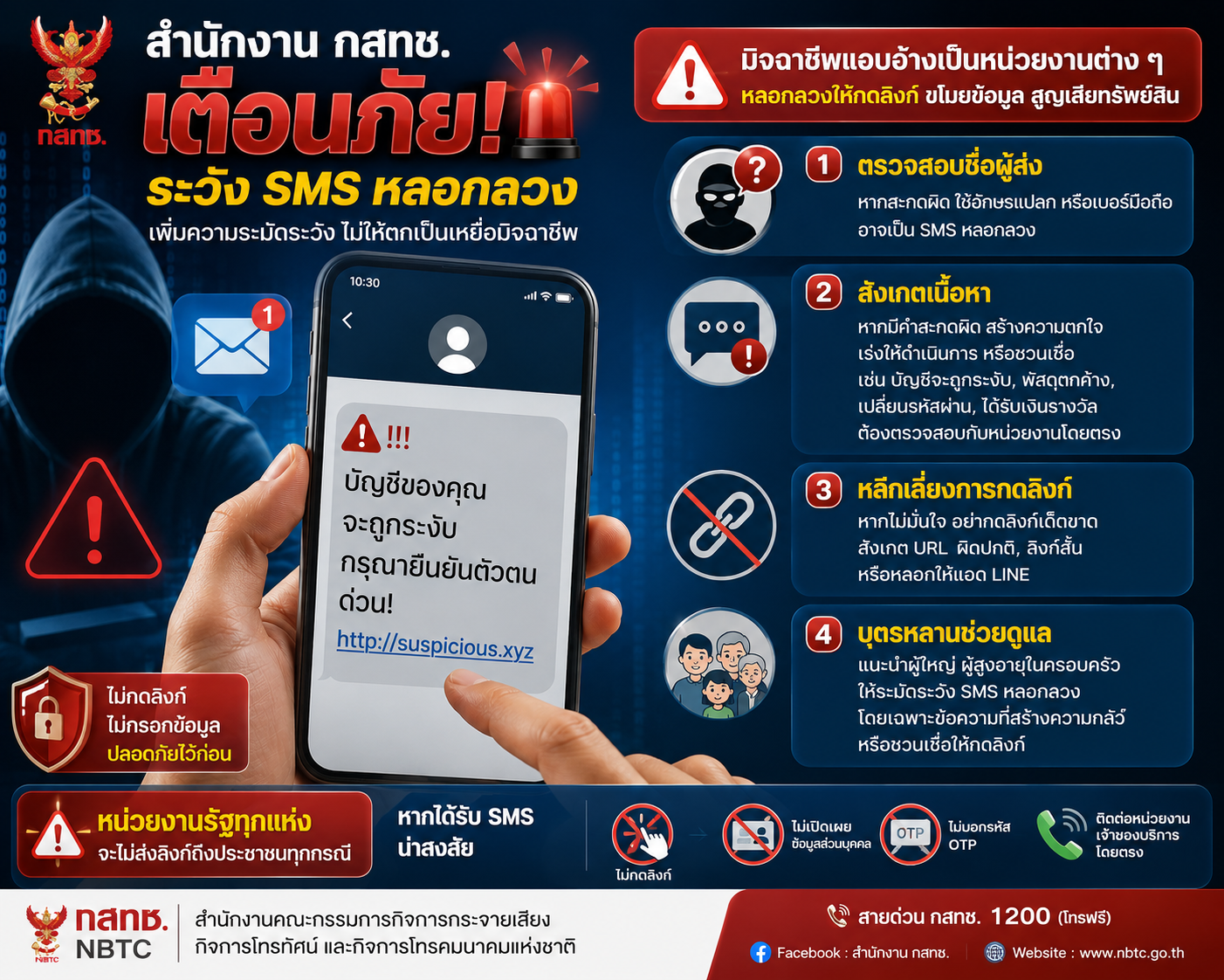 สำนักงาน กสทช. แนะนำประชาชนสังเกต SMS หลอกลวง ลดความเสี่ยงตกเป็นเหยื่อมิจฉาชีพ