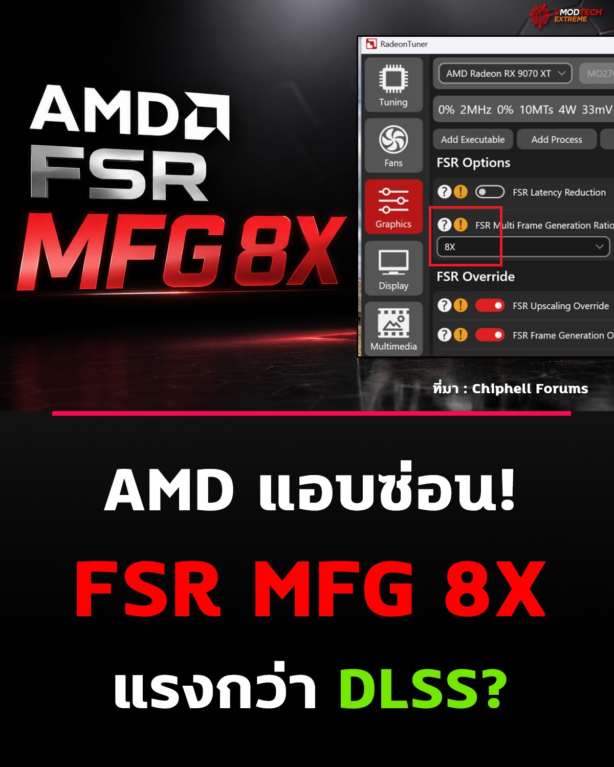 AMD แอบซ่อนฟีเจอร์ใหญ่ไว้ในไดรเวอร์! FSR Multi Frame Generation Ratio สูงสุด 8X แรงกว่า DLSS