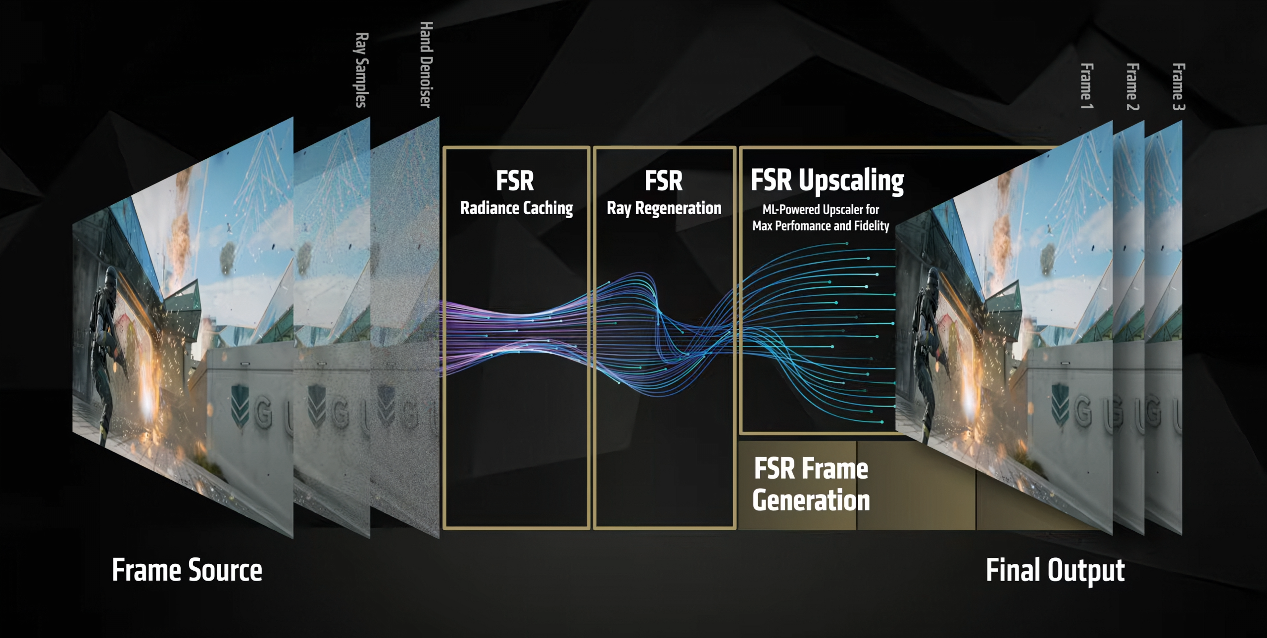 amd-fsr-redstone-update-_1-scaled