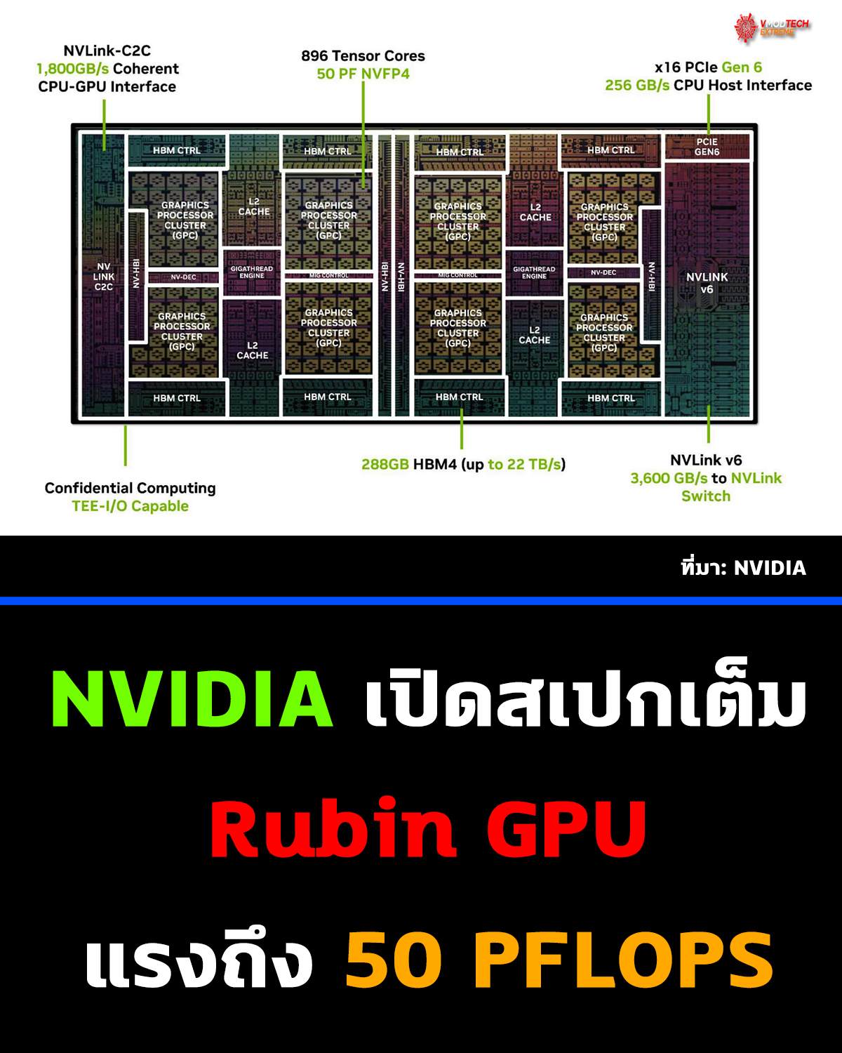NVIDIA เปิดเผยรายละเอียดเชิงลึกของสถาปัตยกรรม Rubin GPU รุ่นใหม่ ที่ออกแบบมาสำหรับงาน AI และดาต้าเซ็นเตอร์โดยเฉพาะ