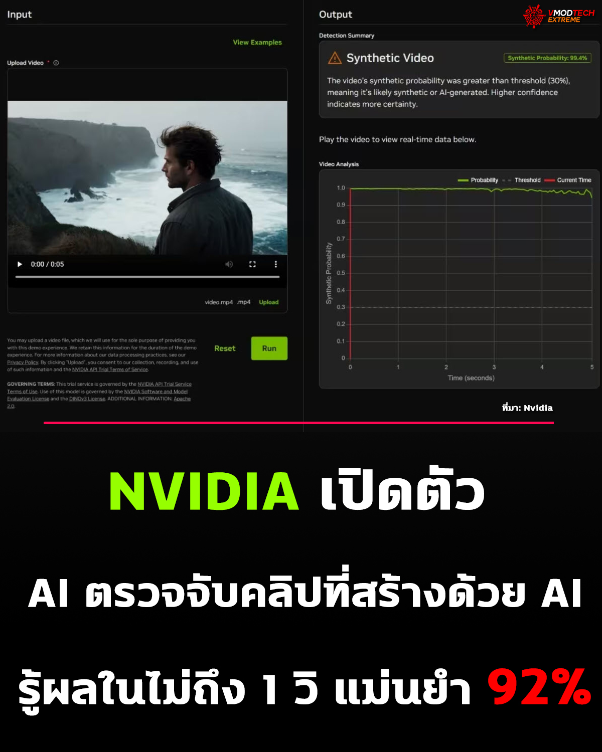nvidia-synthetic-video-detector-nvidia-nim-microservice nvidia-synthetic-video-detector-nvidia-nim-microservice