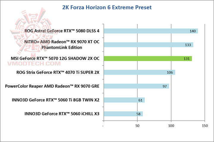 forza2k