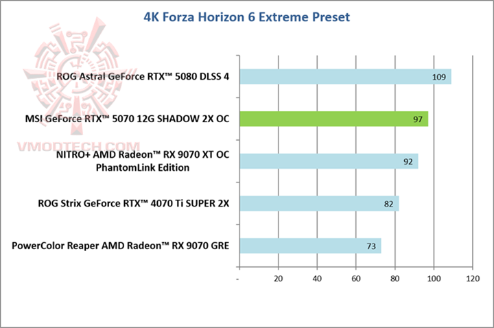 forza4k