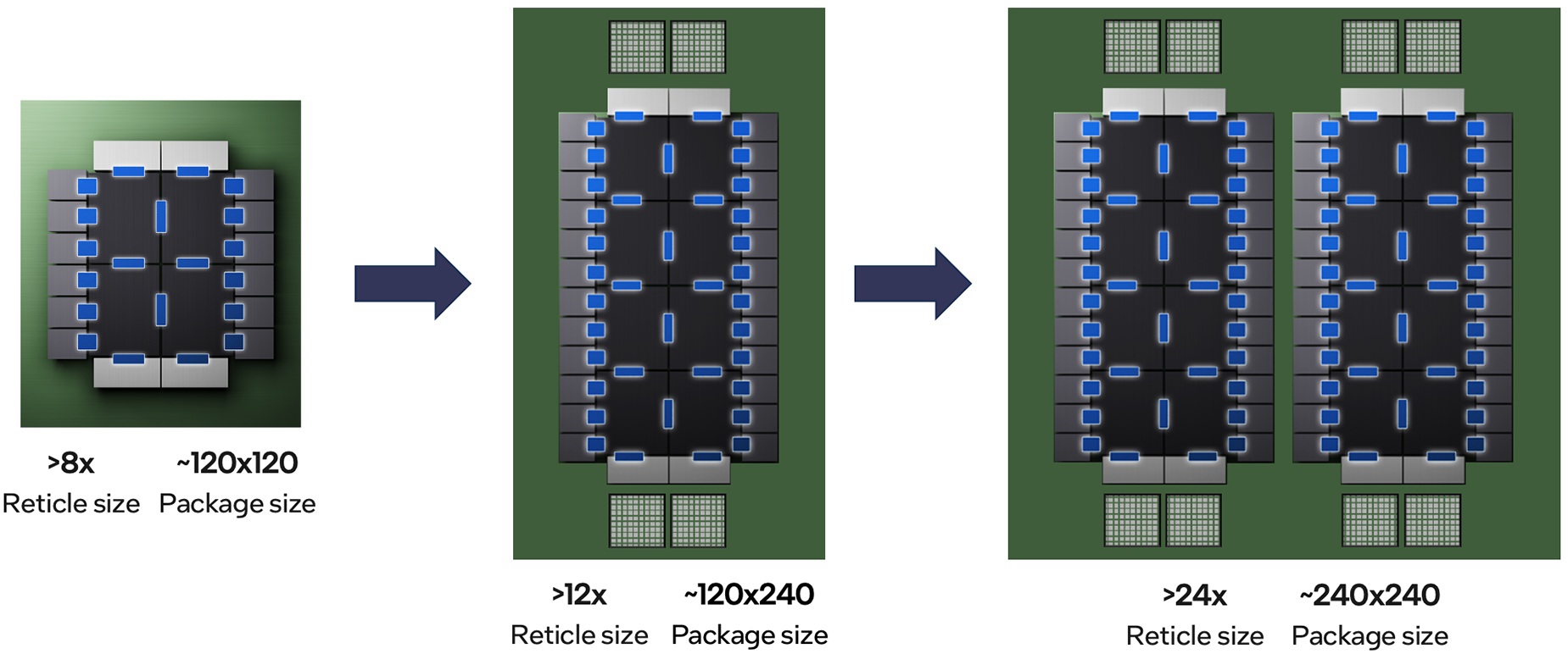 intel-advanced-packaging-rio-rancho-chips-_3