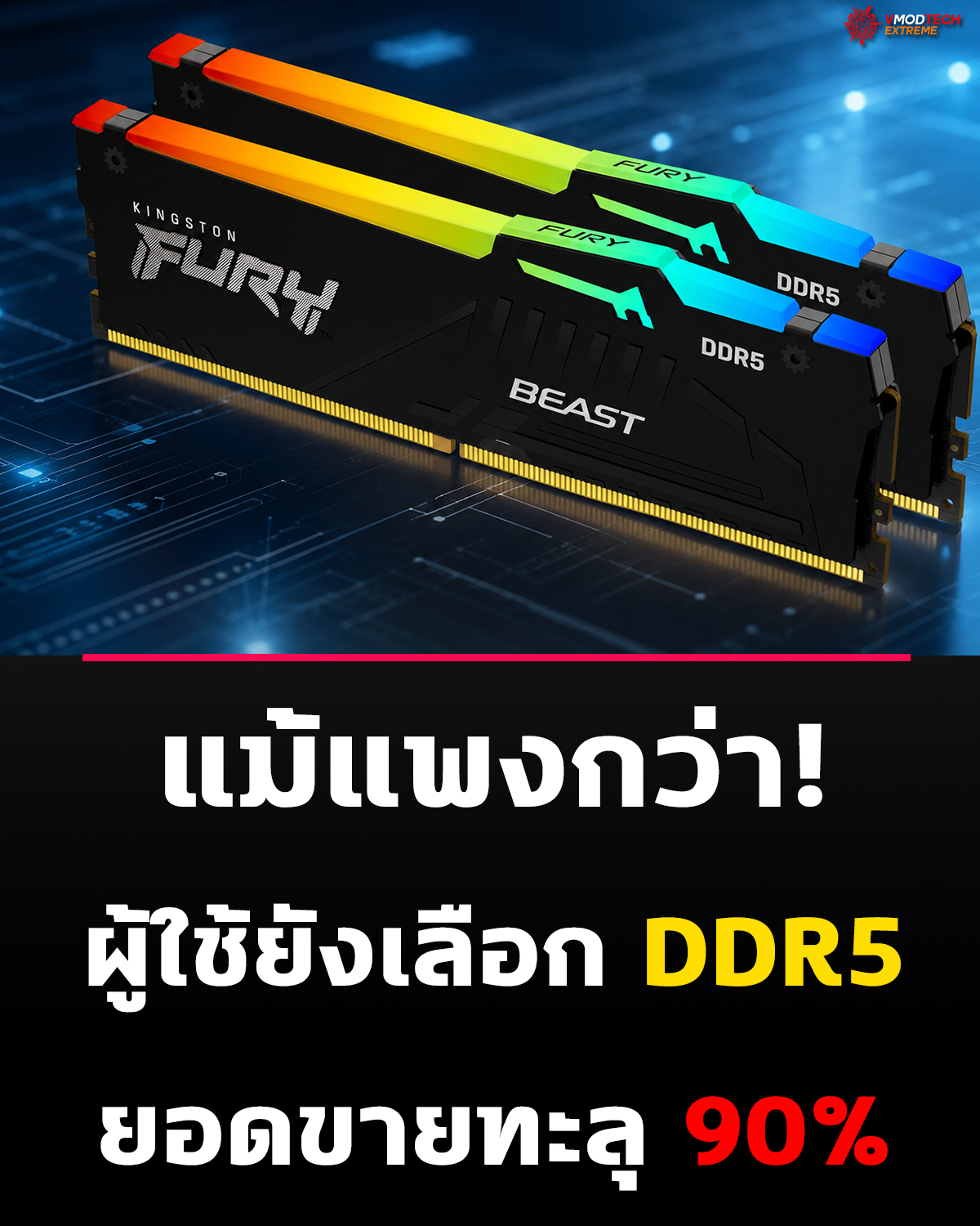 เมนบอร์ด DDR5 ครองตลาดกว่า 90% แม้ราคาสูงกว่า DDR4 หลายเท่า ผู้ใช้ยังเลือกลงทุนกับแพลตฟอร์มใหม่