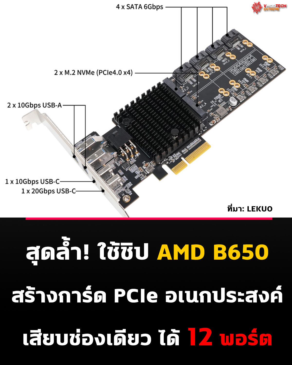 AMD B650 ไม่ได้มีไว้แค่เมนบอร์ด! จีนจับยัดลงการ์ด PCIe เพิ่มพอร์ตได้ถึง 12 ช่อง
