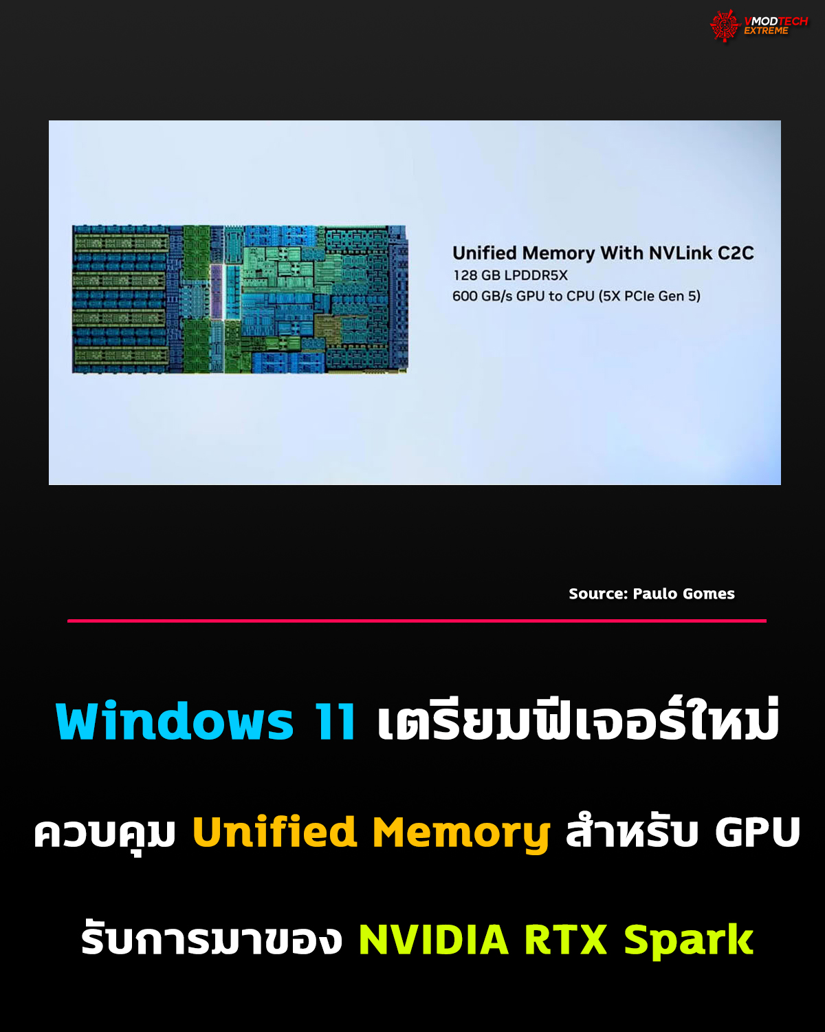 Windows 11 เตรียมเพิ่มระบบควบคุม Unified Memory จัดสรรหน่วยความจำให้ GPU และ AI