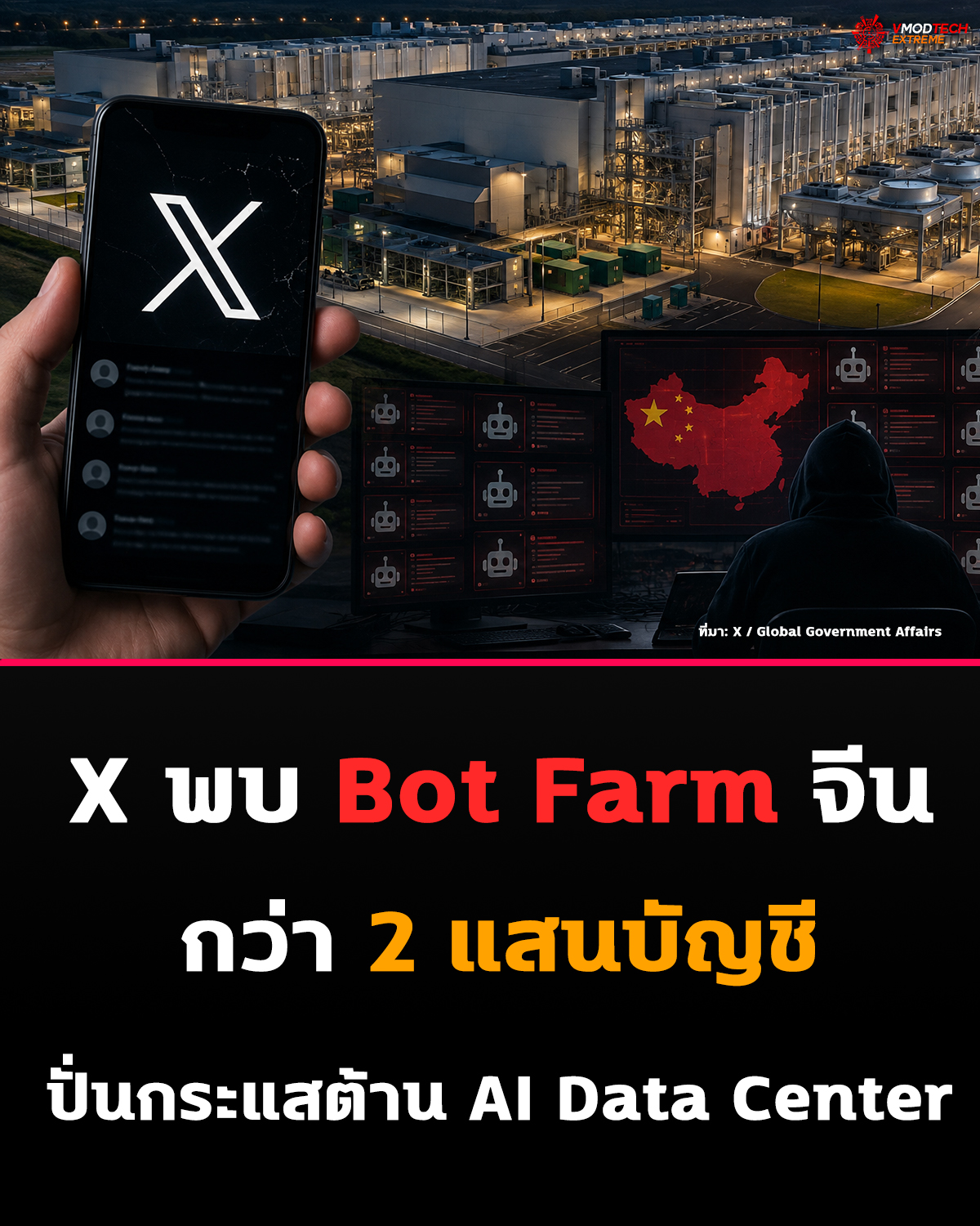 X ระบุพบ Bot Farm จากจีนกว่า 200,000 บัญชี พบ 200 บัญชีโพสต์เนื้อหาต่อต้าน AI Data Center
