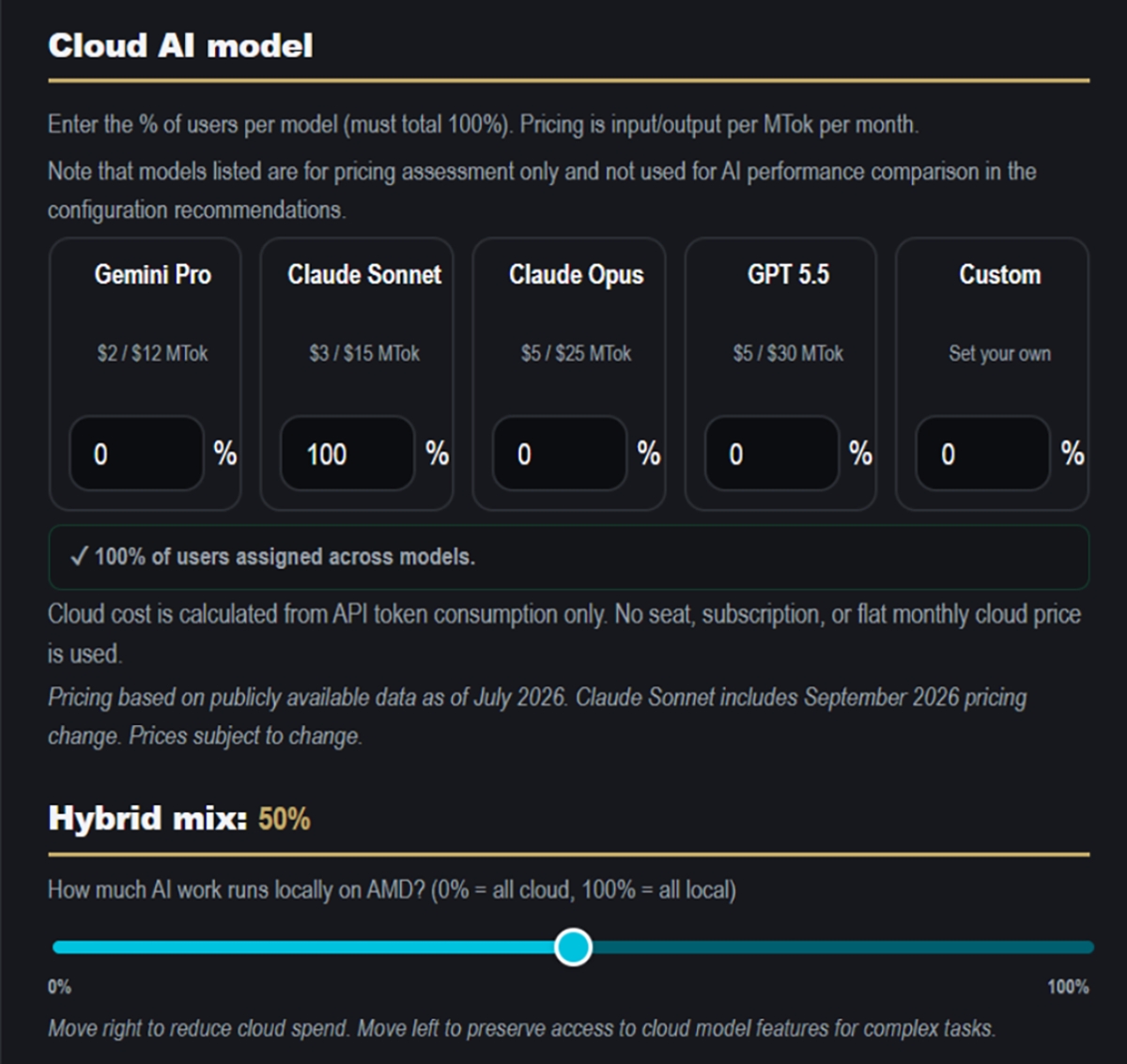 5321800-cloud-ai-model