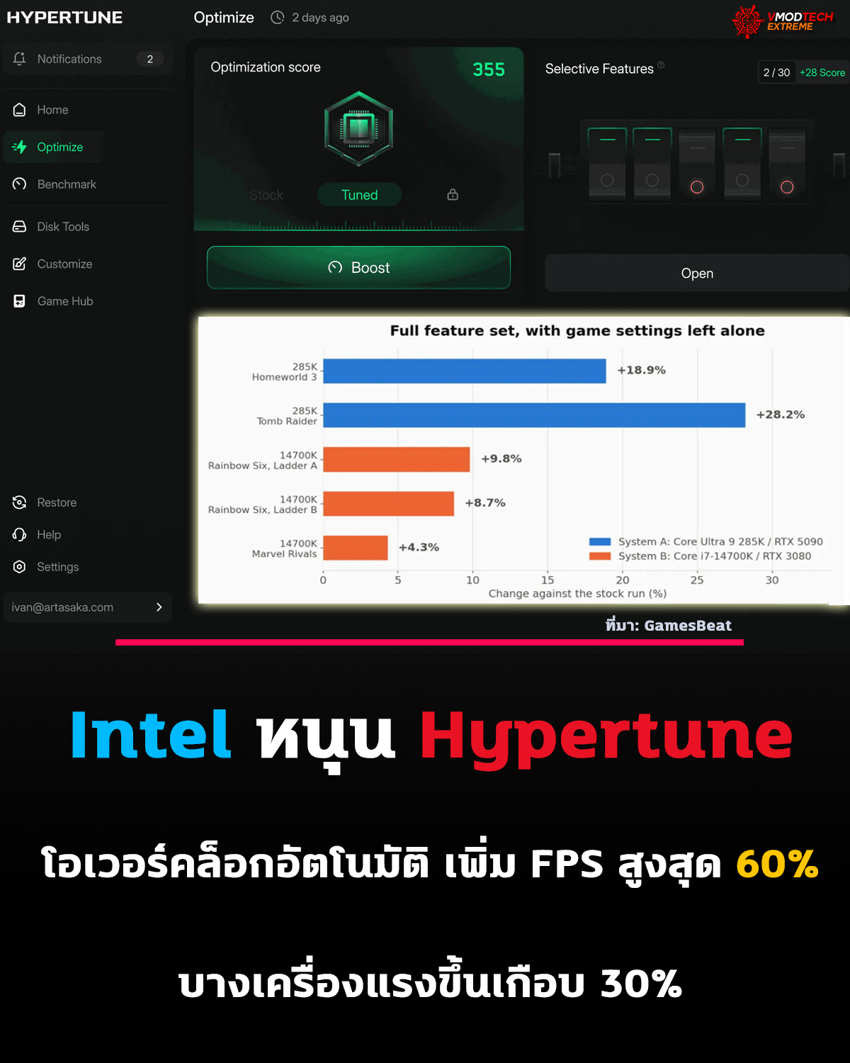 Intel หนุน Hypertune เครื่องมือปรับแต่ง PC อัตโนมัติ เคลมเพิ่ม FPS สูงสุด 60%