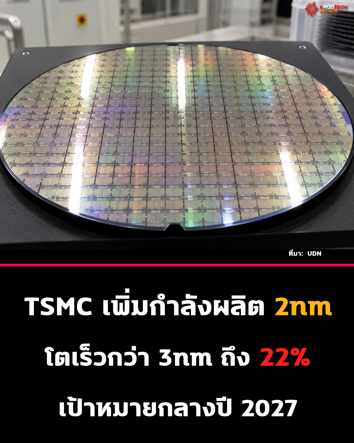 tsmc-2nm-2027 tsmc 2nm 2027 TSMC เร่งขยายกำลังผลิต 2nm ตั้งเป้า 110,000 เวเฟอร์ต่อเดือนภายในกลางปี 2027