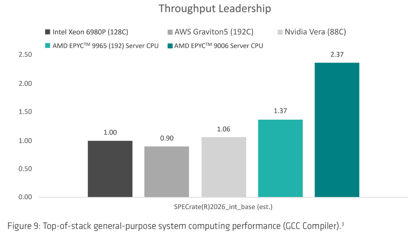 amd-6th-gen-epyc-venice-cpus-vs-nvidia-vera-agentic-ai-benchmarks-_1 amd-6th-gen-epyc-venice-cpus-vs-nvidia-vera-agentic-ai-benchmarks-_1