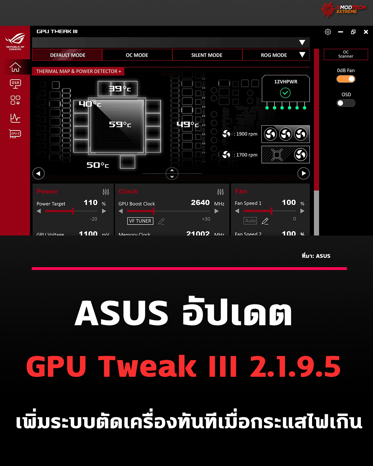 ASUS GPU Tweak III 2.1.9.5 เพิ่มระบบปิดเครื่องทันทีเมื่อกระแสไฟ GPU เกินค่าที่กำหนด