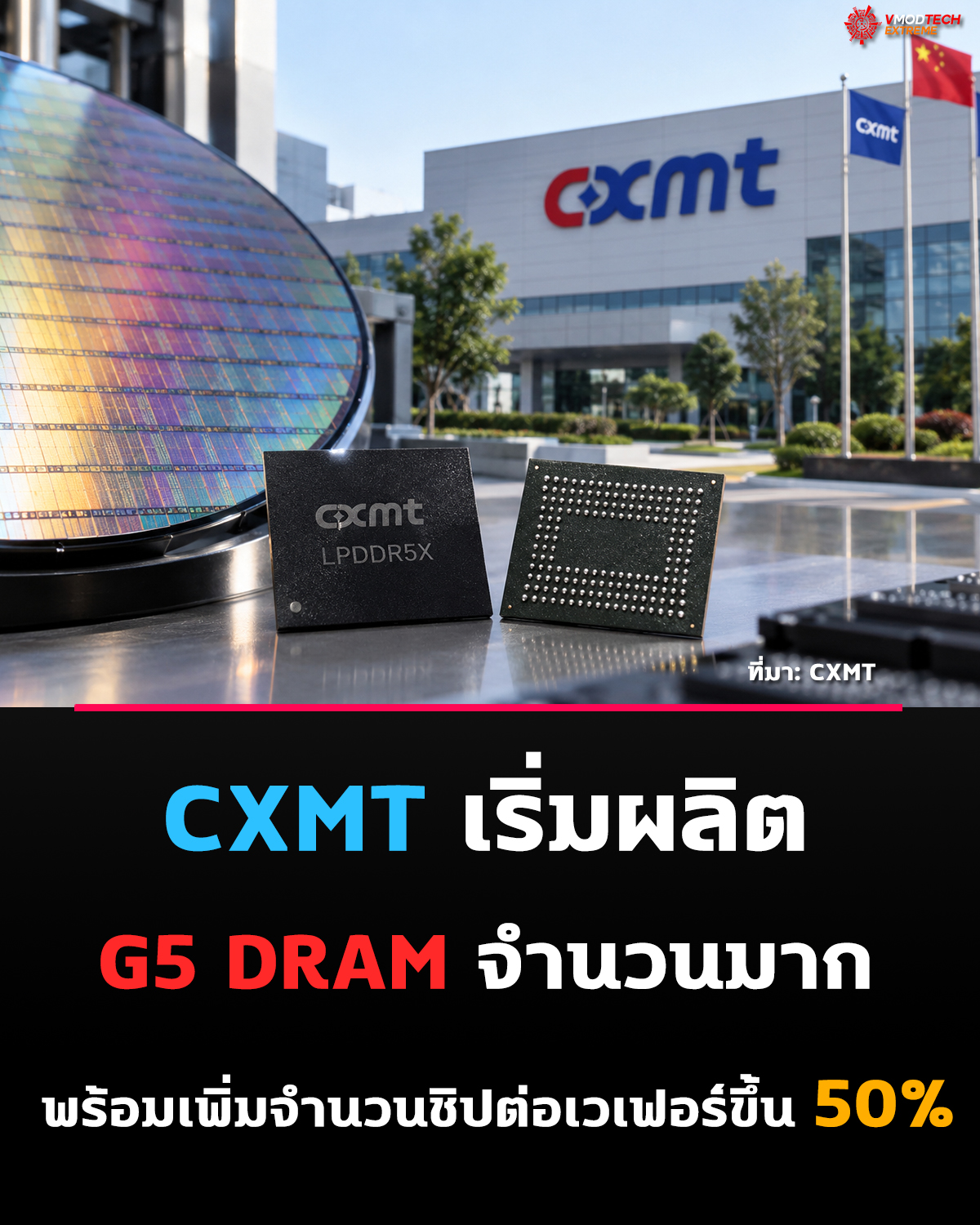 CXMT ยืนยัน G5 DRAM เข้าสู่การผลิตจำนวนมาก เพิ่ม Gross Dies ต่อเวเฟอร์ 50%