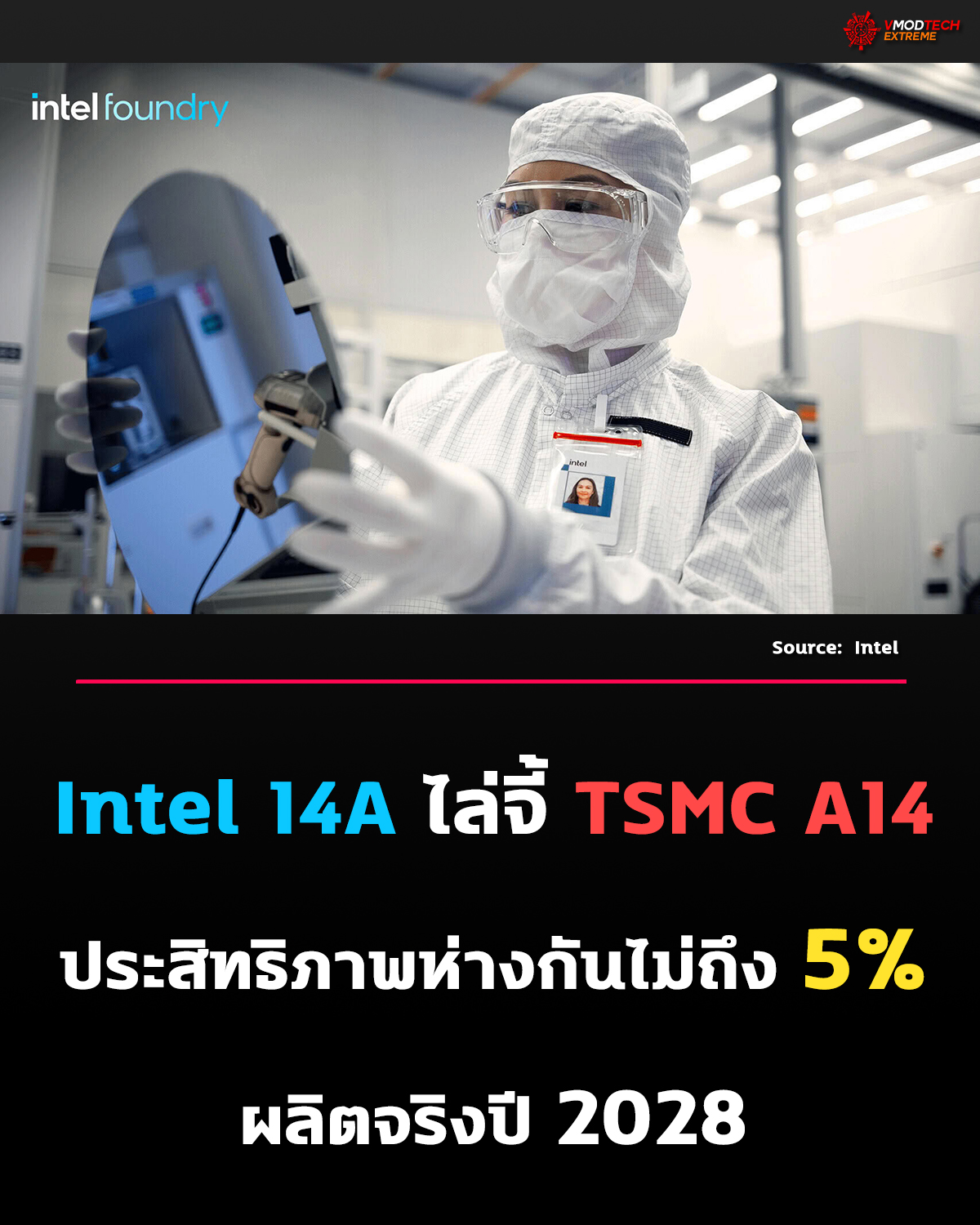 Intel คาด 14A มีประสิทธิภาพใกล้ TSMC A14 ภายใน 5% เตรียมผลิตจำนวนมากปี 2028
