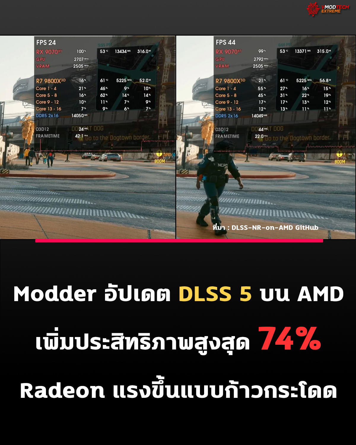 Modder เร่งพัฒนา DLSS 5 บน AMD Radeon เพิ่มประสิทธิภาพสูงสุด 74%