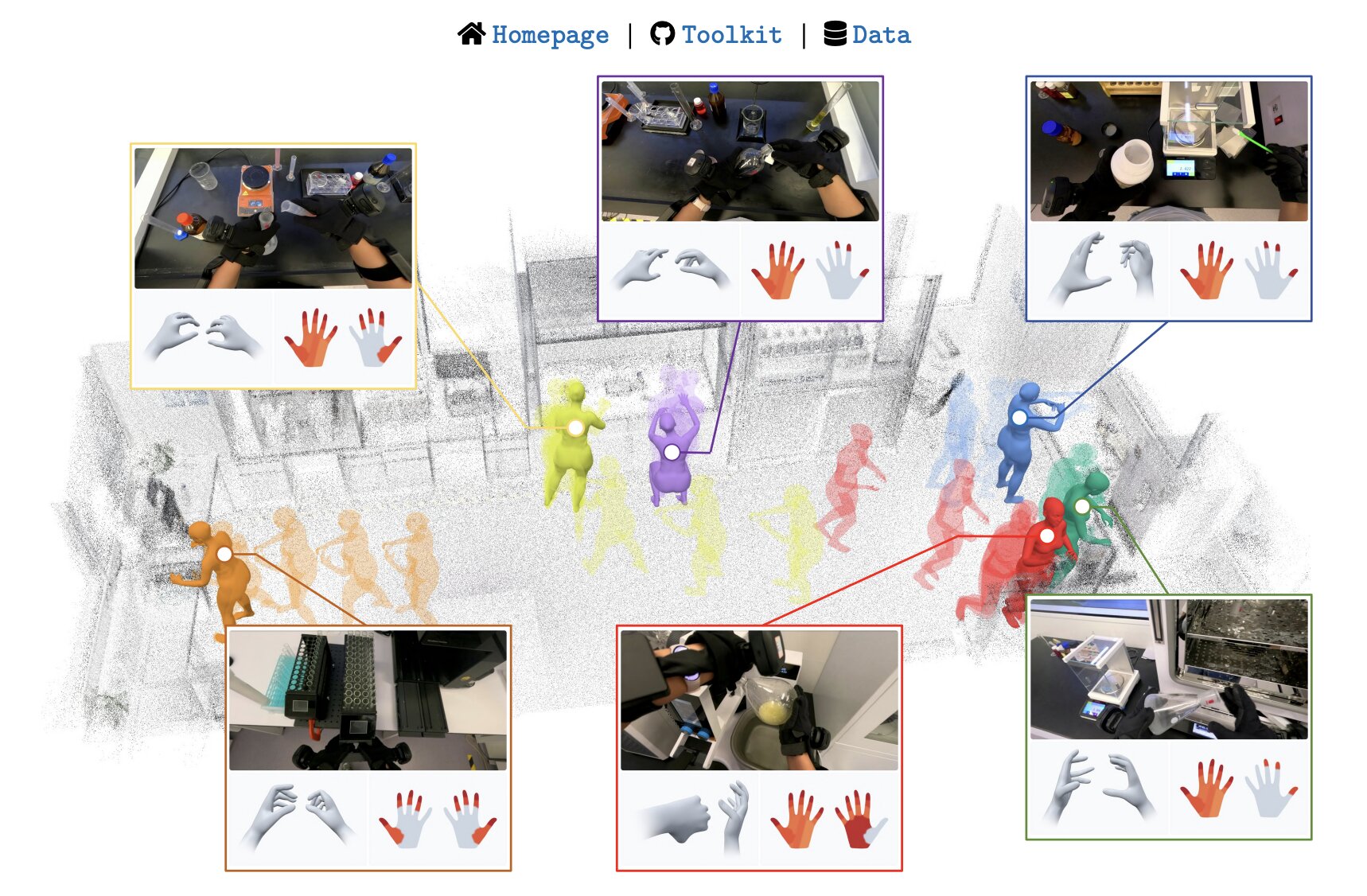 นักวิจัยพัฒนา EgoExplorer เก็บข้อมูลมนุษย์ 100 ชั่วโมง หวังเพิ่มทักษะการเคลื่อนไหวให้หุ่นยนต์ฮิวแมนนอยด์