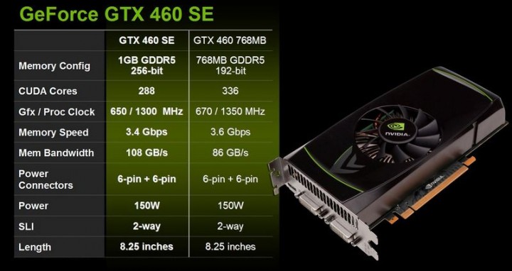 39a 720x382 GeForce GTX 460 SE