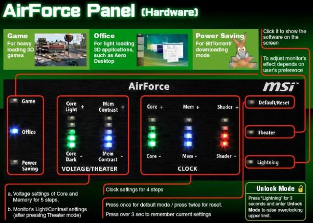 airforce panel guide MSI GTX260 Lightning Black Edition 