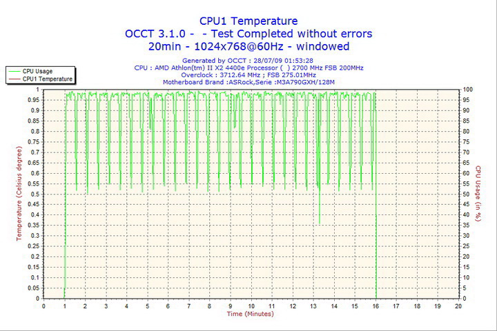 2009-07-28-01h53-cpu1