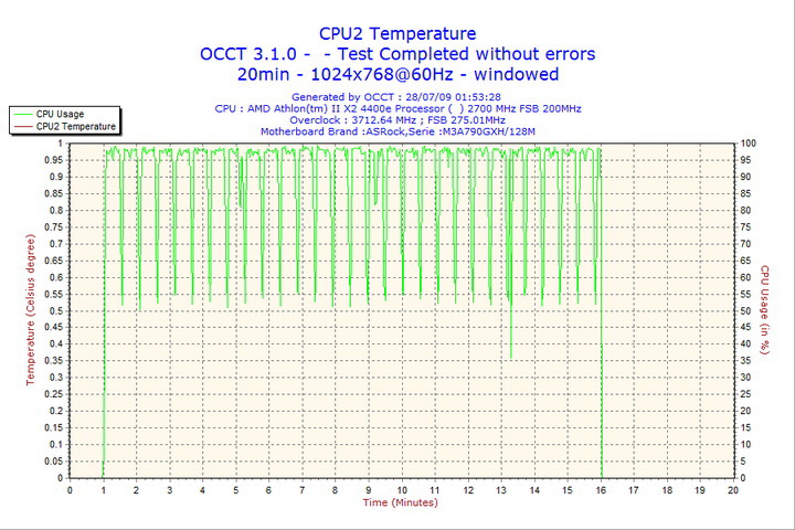 2009-07-28-01h53-cpu2