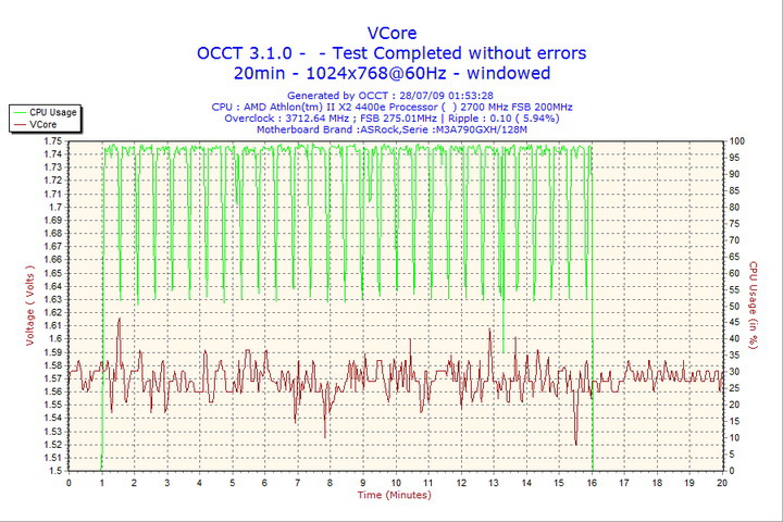 2009-07-28-01h53-vcore