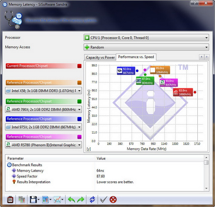 s4 Asrock 890FX Deluxe4  Review