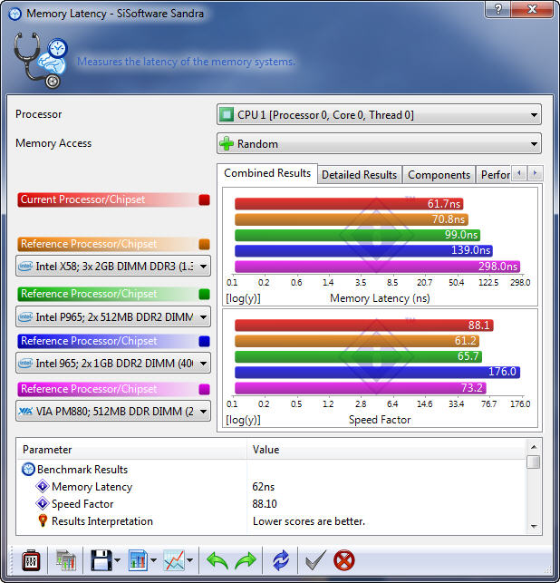 s4 Asus M4A88TD M/USB3 Motherboard Review