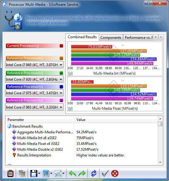s2 s2 DFI BLOOD IRON 785G M35