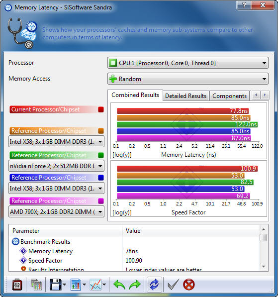 s4 s4 DFI BLOOD IRON 785G M35