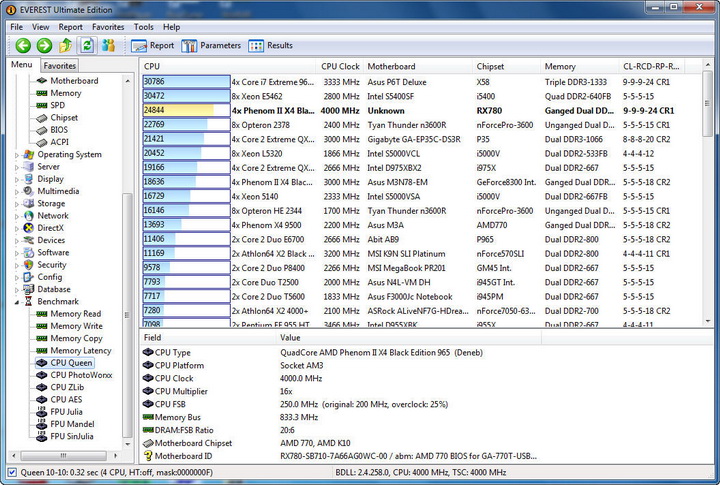 e2 Gigabyte 770T USB3 Review