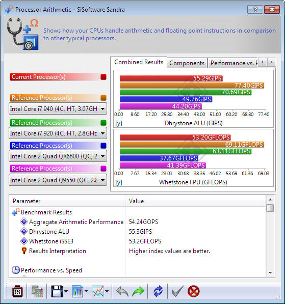 s1 Gigabyte 880GM USB3 Review