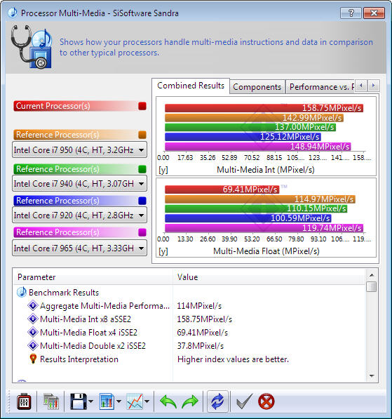 s2 Gigabyte 880GM USB3 Review