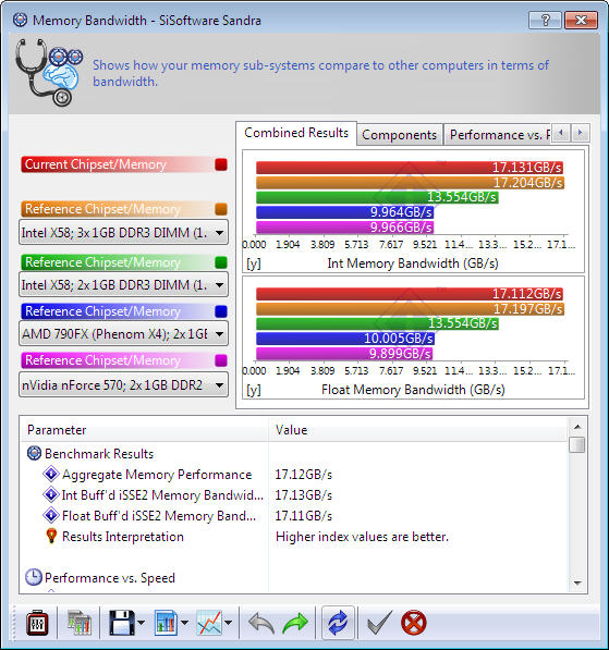 s3 Gigabyte 880GM USB3 Review