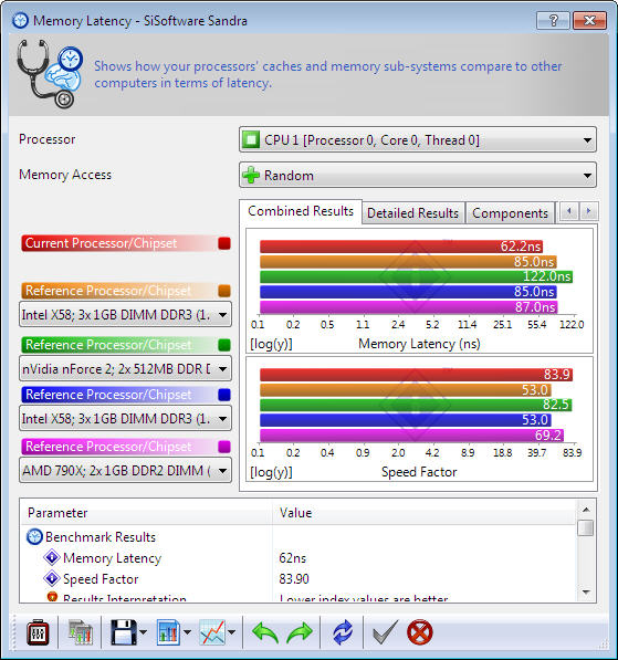 s4 Gigabyte 880GM USB3 Review
