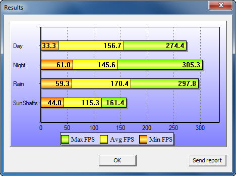 stalker1 GALAXY GTX 470 1280MB SLI Review
