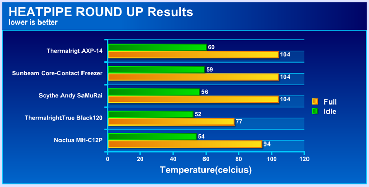 data01 ดับร้อนวันสงกรานต์ กับ Heatpipe Round Up