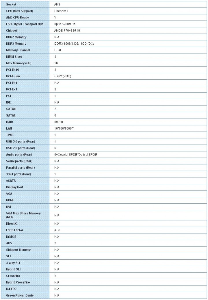sp1 MSI 870A Fuzion  Review  Cool......