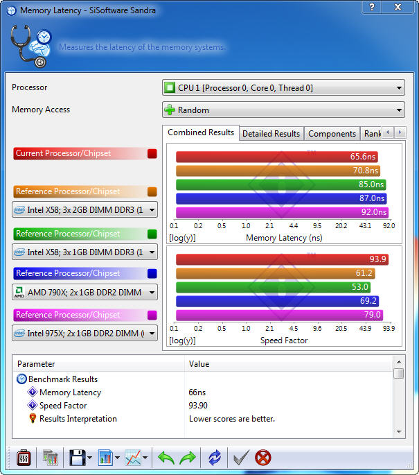 s4 MSI 890FXA GD70 & AMD Phenom II X6 1090T