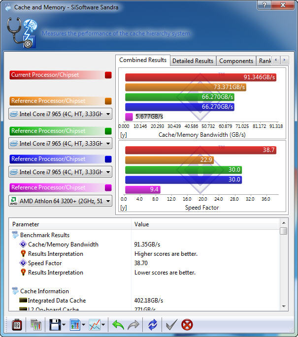 s5 MSI 890FXA GD70 & AMD Phenom II X6 1090T