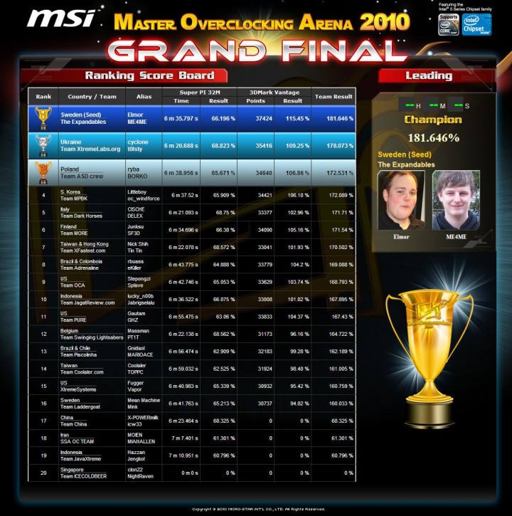 msi51 MSi MOA 2010 Worldwide Grand Final