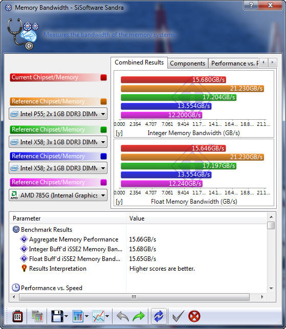 s3 MSI P55A Fuzion Review