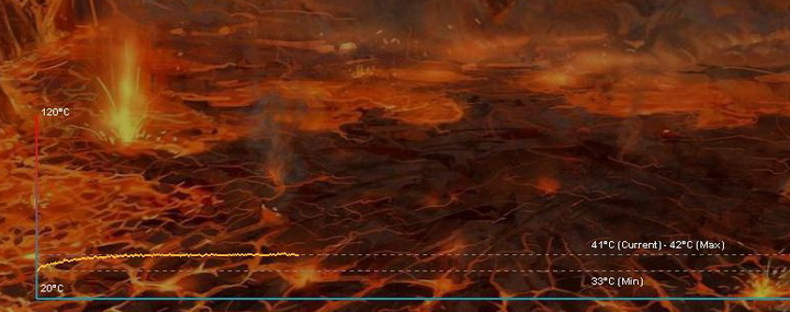 temp1 Power color ATi HD5550